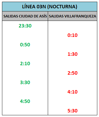 Horario Línea 03N