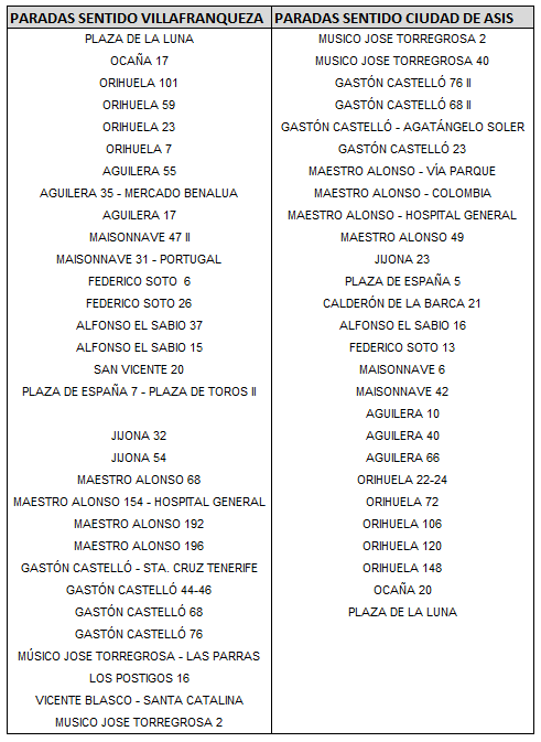 LISTADO PARADAS LINEA 03N