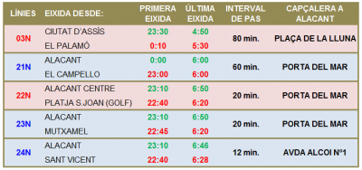 serveis nocturns Carnestoltes