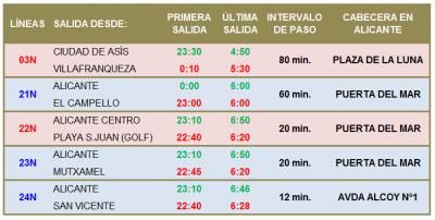 Servicio Nocturno Carnaval