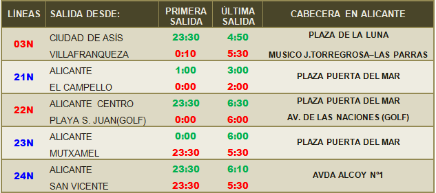 nocturnos semana santa