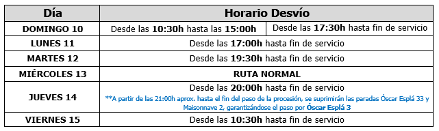 C6 Semana Santa 2022