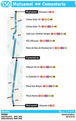 Recorrido de la línea L136