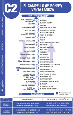 AF_termometro C2